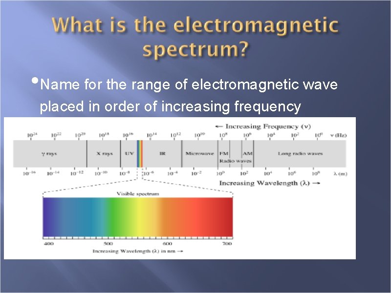  • Name for the range of electromagnetic wave placed in order of increasing