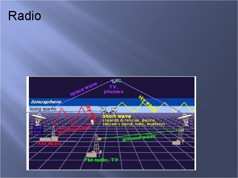 Radio 