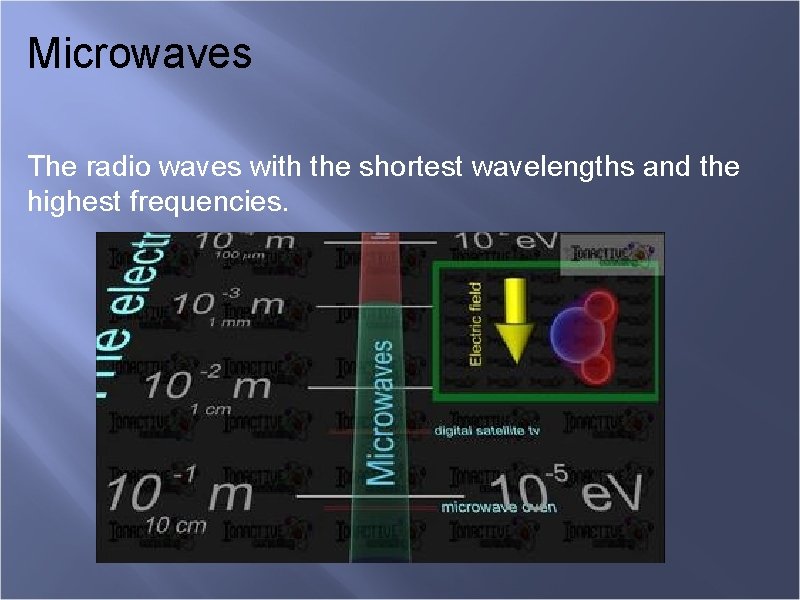 Microwaves The radio waves with the shortest wavelengths and the highest frequencies. 