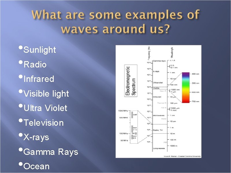  • Sunlight • Radio • Infrared • Visible light • Ultra Violet •