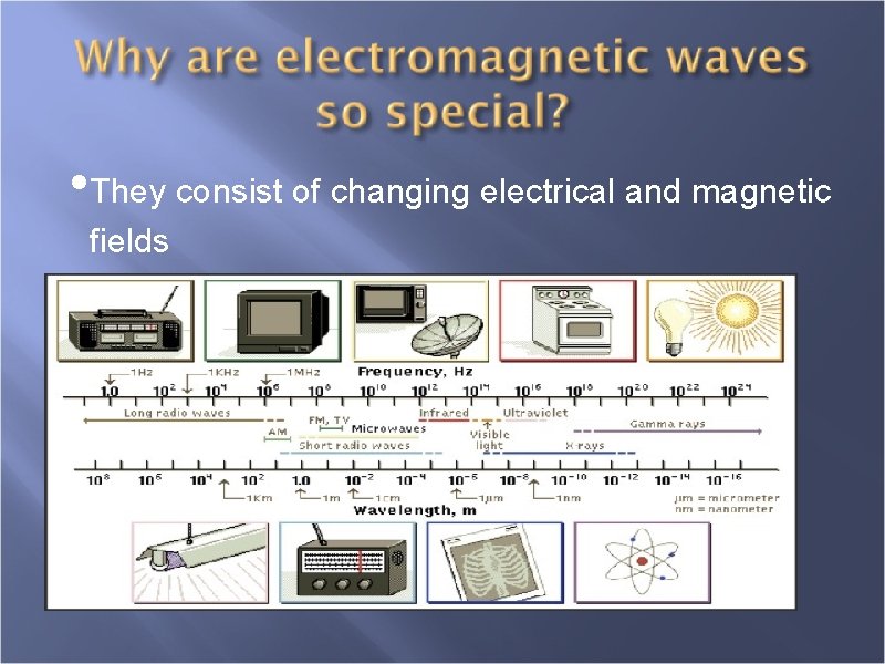  • They consist of changing electrical and magnetic fields 