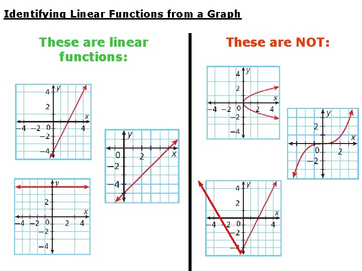 Identifying Linear Functions from a Graph These are linear functions: These are NOT: 