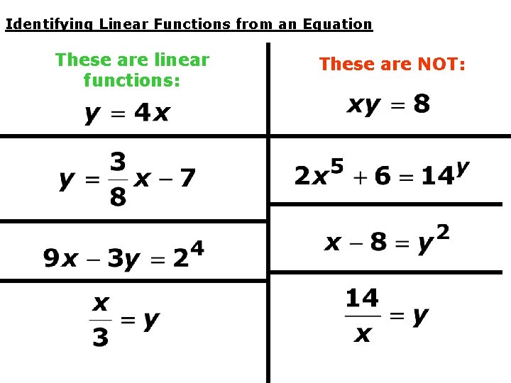 Identifying Linear Functions from an Equation These are linear functions: These are NOT: 