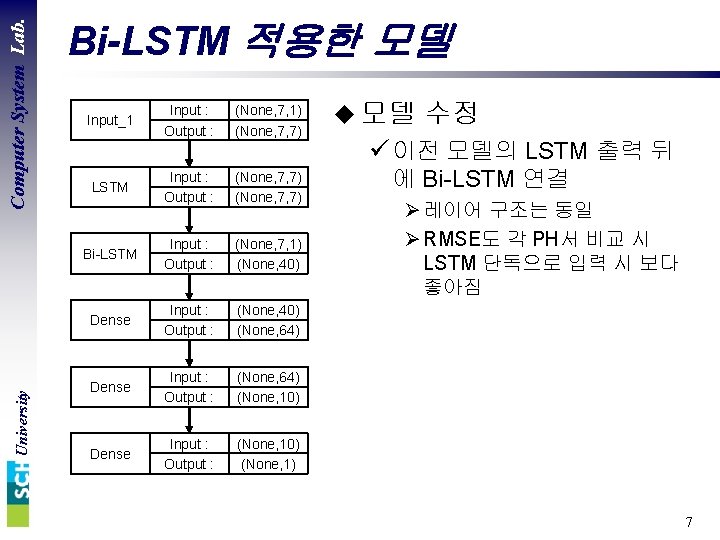Computer System Lab. University Bi-LSTM 적용한 모델 Input : Output : (None, 7, 1)
