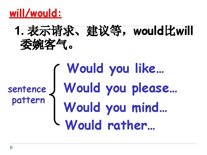 will/would: 1. 表示请求、建议等，would比will 委婉客气。 Would you like… sentence pattern Would you please… Would you