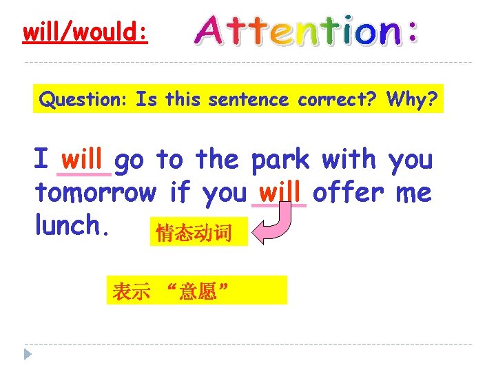 will/would: Question: Is this sentence correct? Why? I will go to the park with