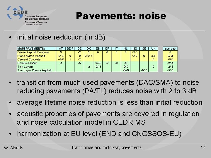 Pavements: noise • initial noise reduction (in d. B) • transition from much used