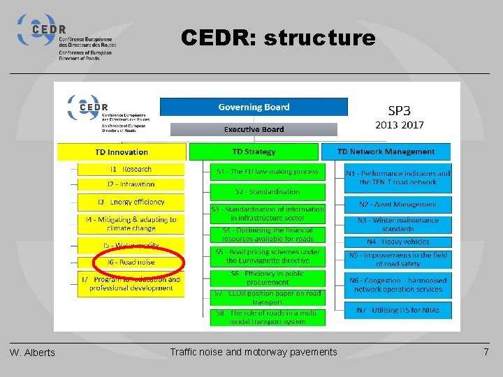 CEDR: structure W. Alberts Traffic noise and motorway pavements 7 