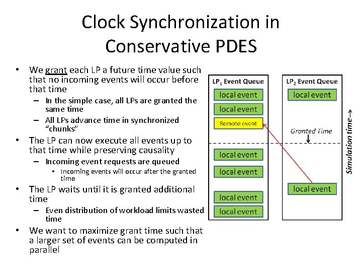 Clock Synchronization in Conservative PDES • We grant each LP a future time value Clock Synchronization in Conservative PDES • We grant each LP a future time value
