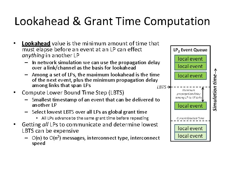 Lookahead & Grant Time Computation • Lookahead value is the minimum amount of time