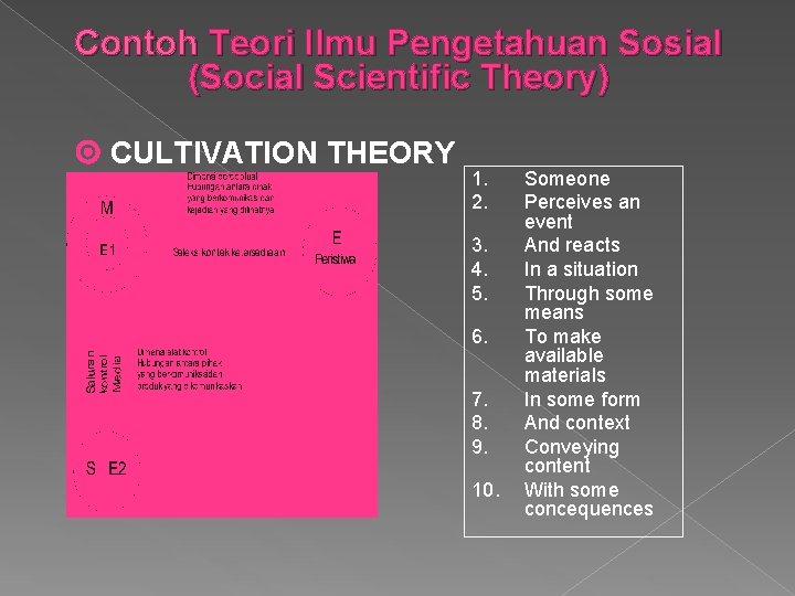 Contoh Teori Ilmu Pengetahuan Sosial (Social Scientific Theory) CULTIVATION THEORY 1. 2. 3. 4.