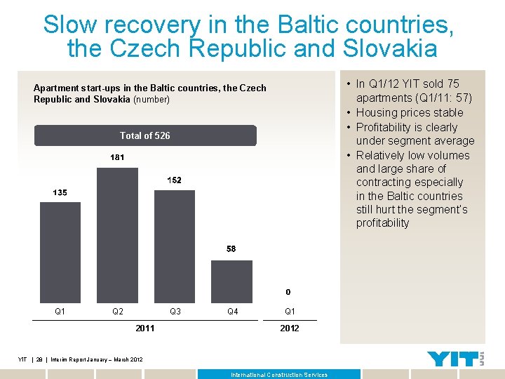 Slow recovery in the Baltic countries, the Czech Republic and Slovakia • In Q