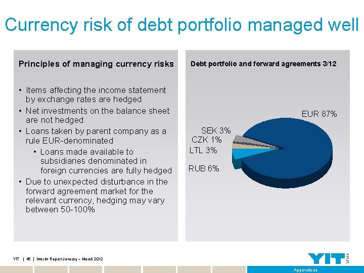 Currency risk of debt portfolio managed well Principles of managing currency risks • Items