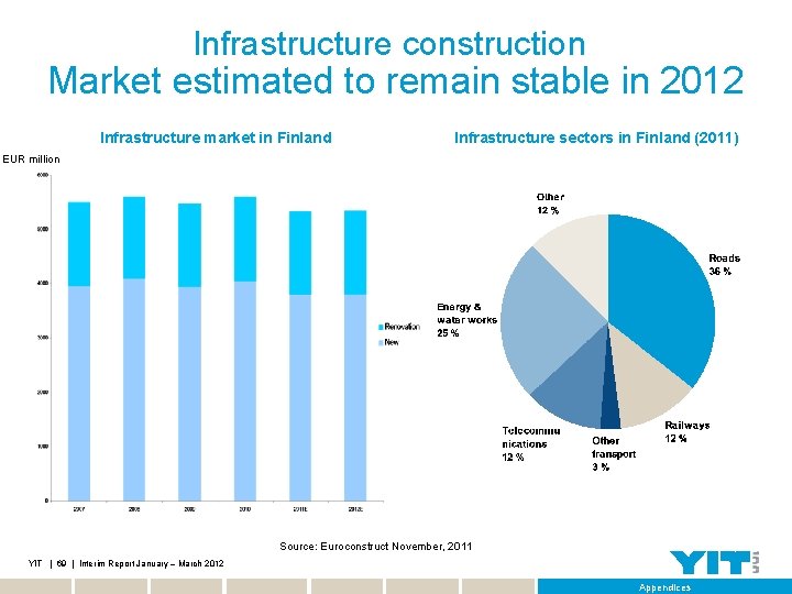 Infrastructure construction Market estimated to remain stable in 2012 Infrastructure market in Finland Infrastructure