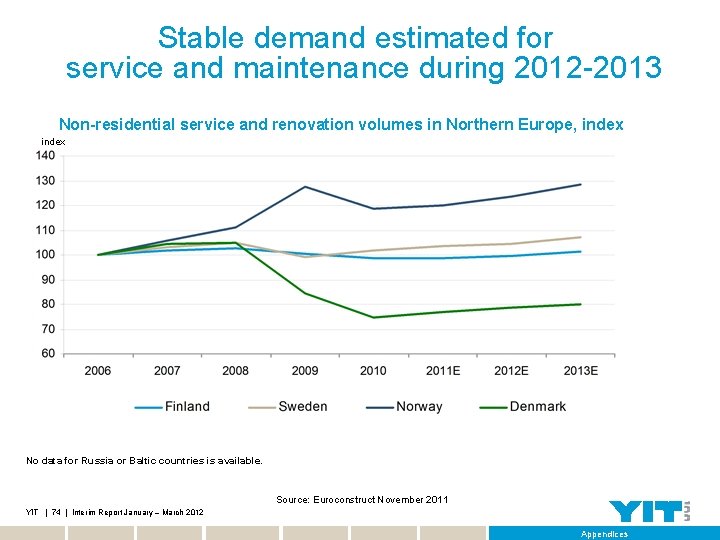Stable demand estimated for service and maintenance during 2012 -2013 Non-residential service and renovation