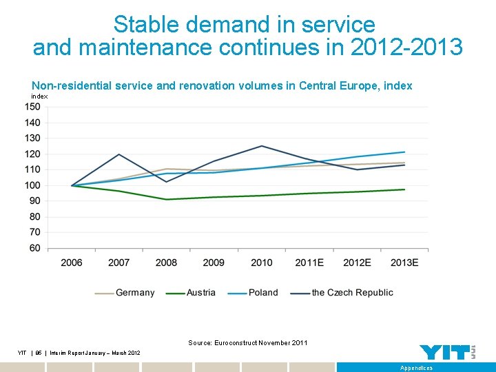 Stable demand in service and maintenance continues in 2012 -2013 Non-residential service and renovation