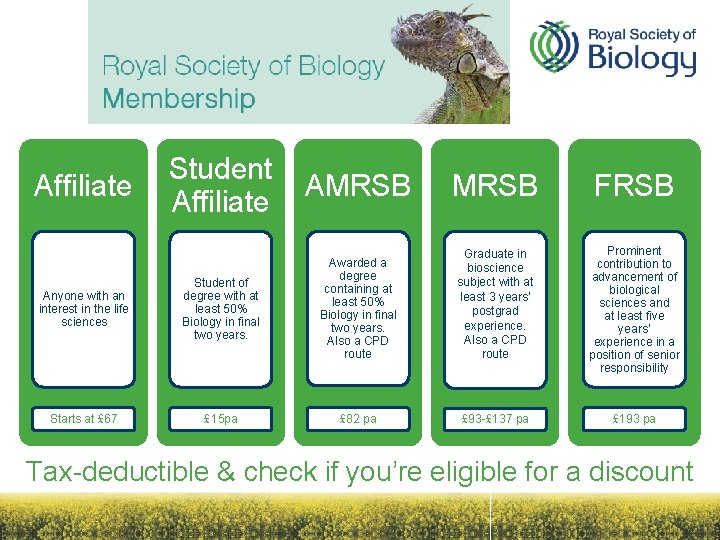 Student Affiliate AMRSB FRSB Anyone with an interest in the life sciences Student of