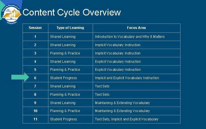 Content Cycle Overview Session Type of Learning Focus Area 1 Shared Learning Introduction to