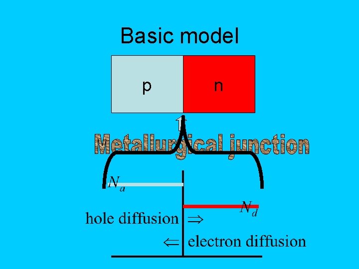 Basic model p n 