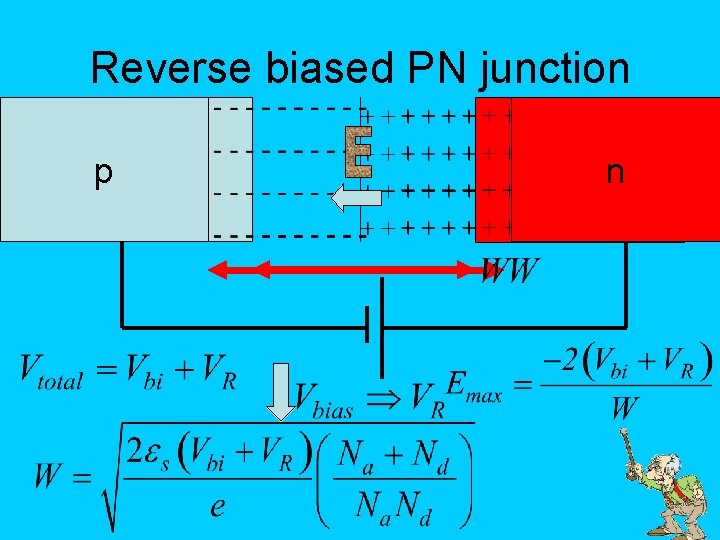 Reverse biased PN junction p p n n 