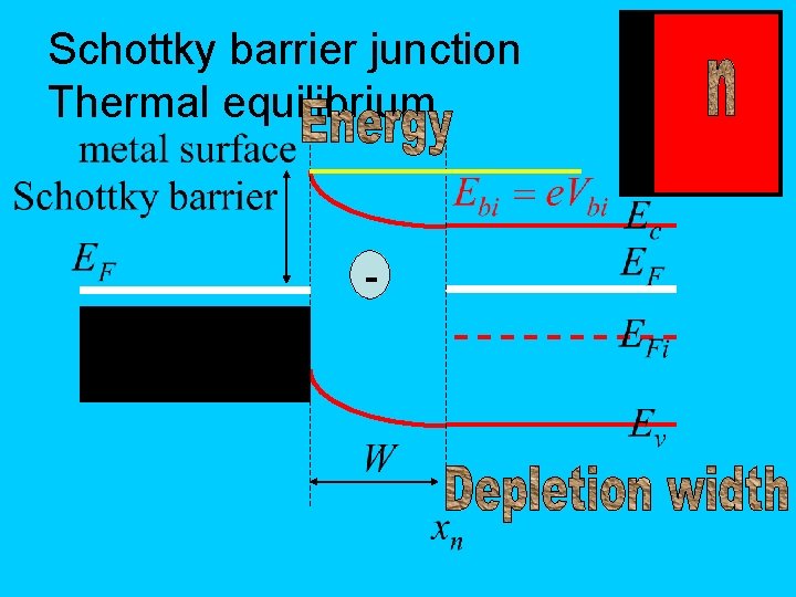 Schottky barrier junction Thermal equilibrium - 