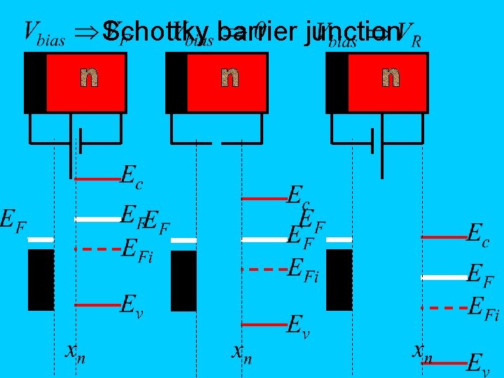 Schottky barrier junction 