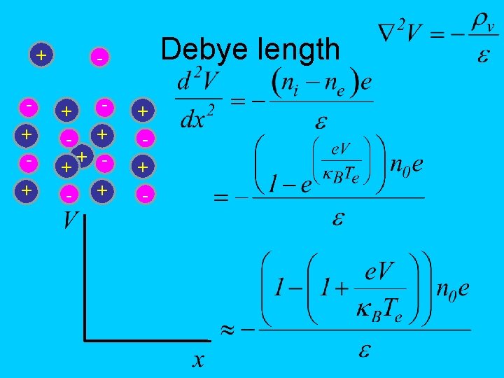 + Debye length + + - + + - 