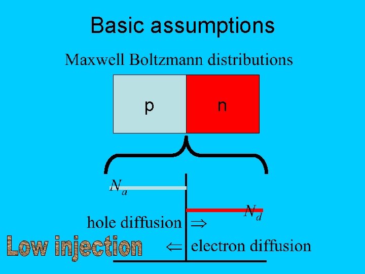 Basic assumptions p n 