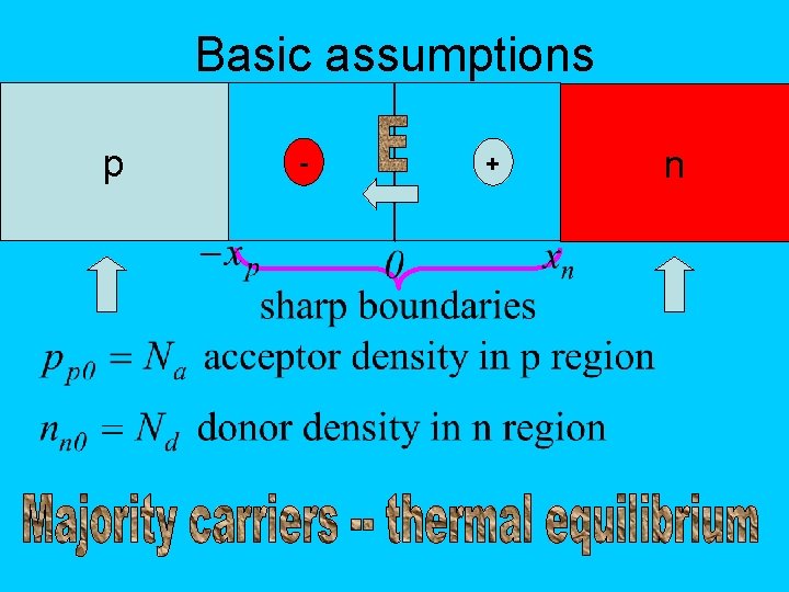 Basic assumptions p - + n 