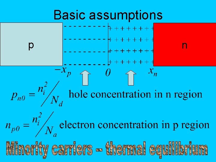 Basic assumptions p n 