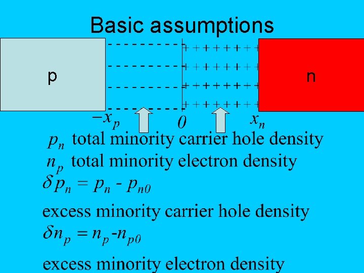 Basic assumptions p n 