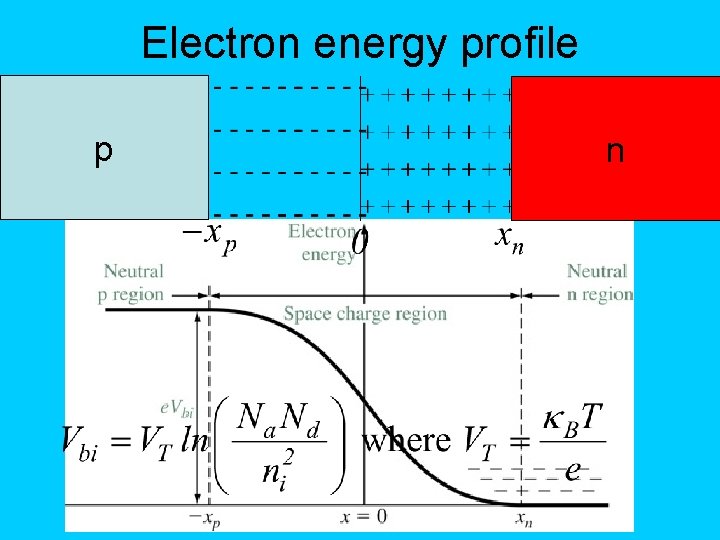 Electron energy profile p n 