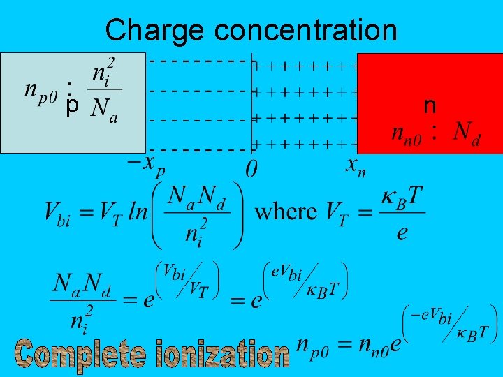 Charge concentration p n 