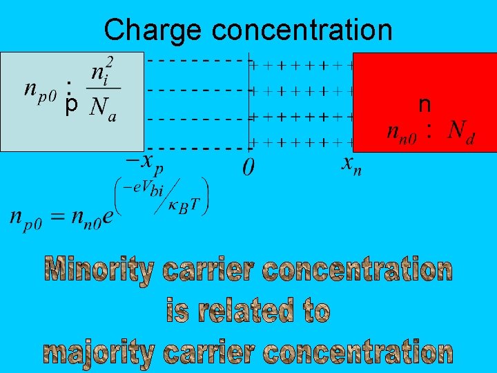 Charge concentration p n 