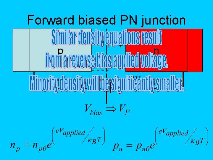 Forward biased PN junction p p n n 