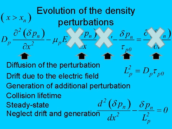 Evolution of the density perturbations Diffusion of the perturbation Drift due to the electric