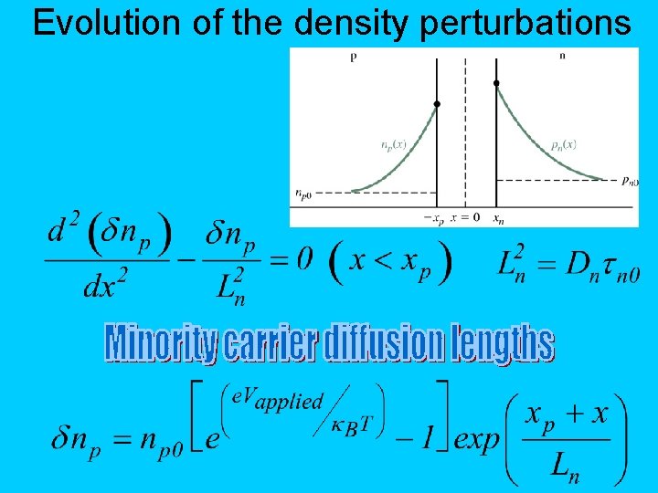 Evolution of the density perturbations 