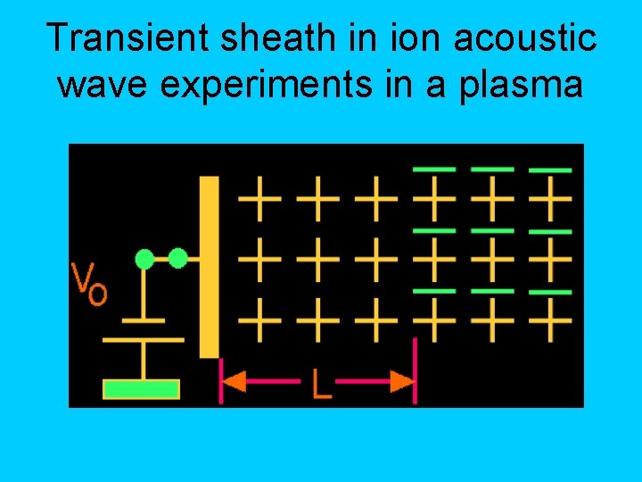 Transient sheath in ion acoustic wave experiments in a plasma 