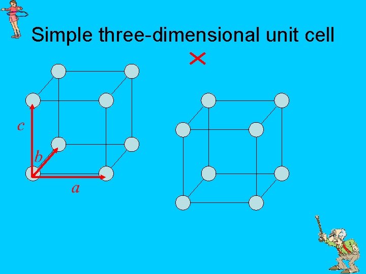 Simple three-dimensional unit cell 