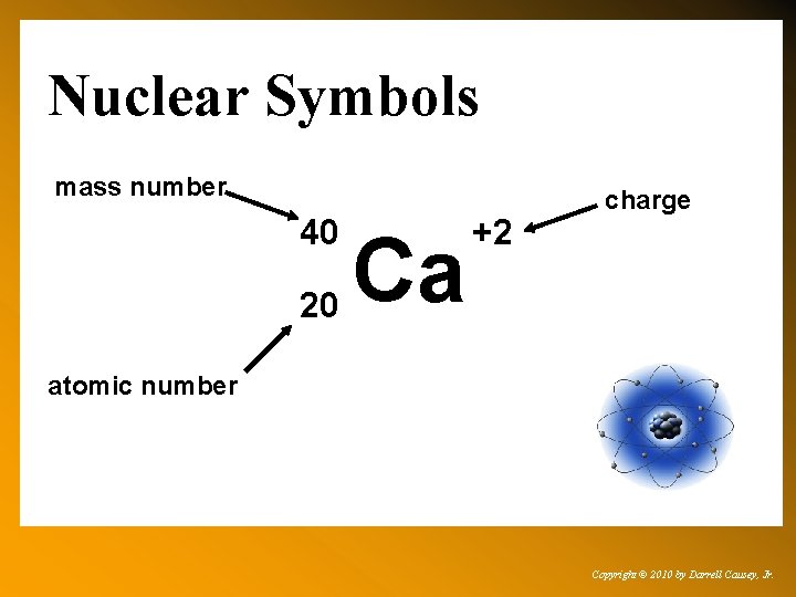 Nuclear Symbols mass number 40 20 Ca +2 charge atomic number Copyright © 2010