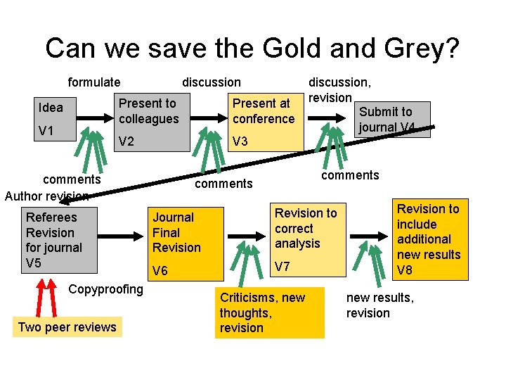 Can we save the Gold and Grey? formulate Idea V 1 discussion Present to