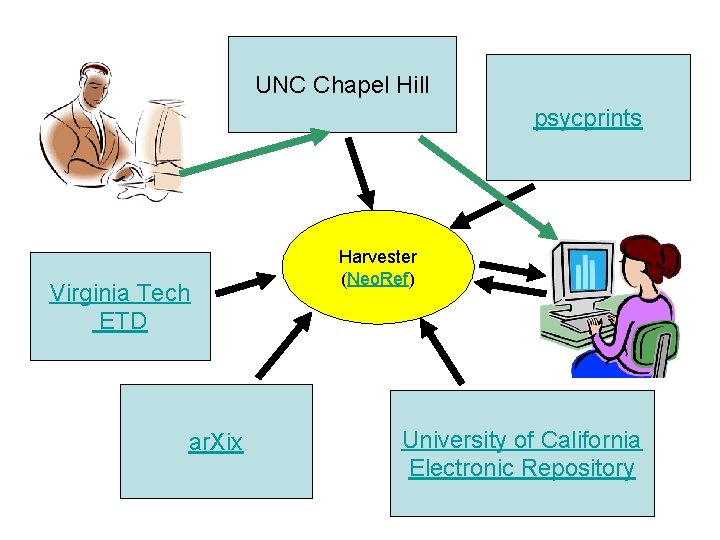 UNC Chapel Hill psycprints Virginia Tech ETD ar. Xix Harvester (Neo. Ref) University of