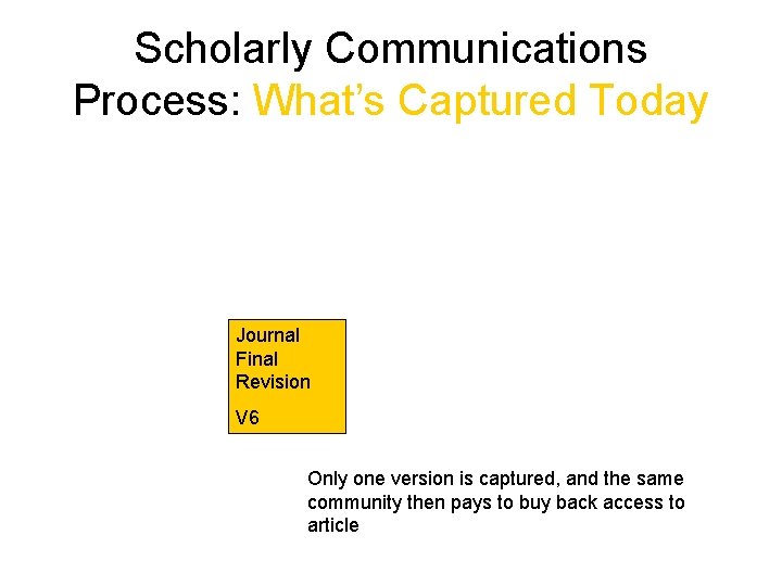 Scholarly Communications Process: What’s Captured Today Journal Final Revision V 6 Only one version