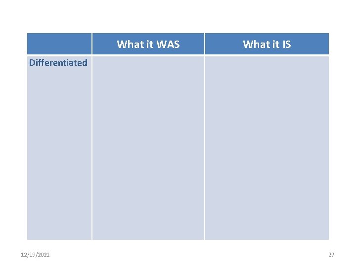 What it WAS What it IS Differentiated 12/19/2021 27 