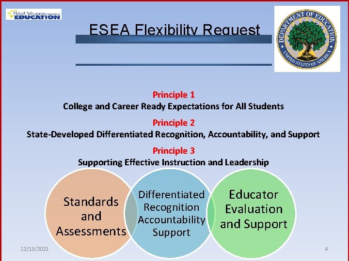 ESEA Flexibility Request Principle 1 College and Career Ready Expectations for All Students Principle