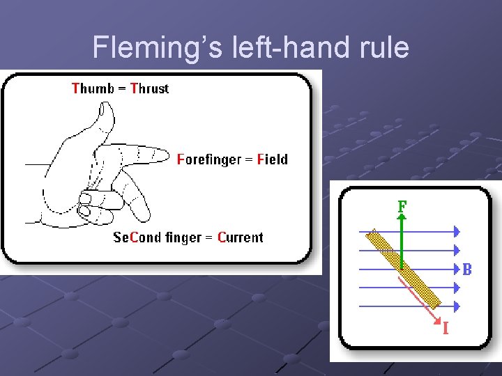 Fleming’s left-hand rule 