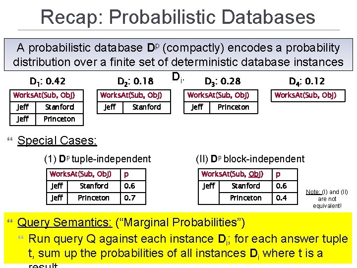 Recap: Probabilistic Databases A probabilistic database Dp (compactly) encodes a probability distribution over a