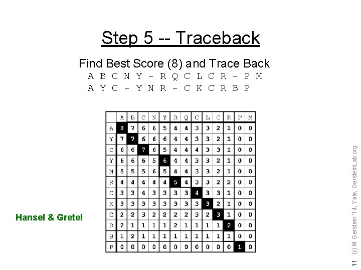 Step 5 -- Traceback Find Best Score (8) and Trace Back Hansel & Gretel