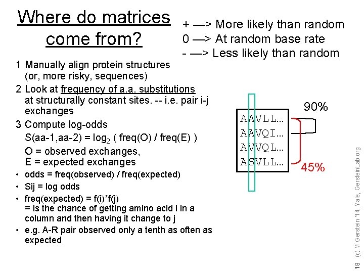 + —> More likely than random 0 —> At random base rate - —>