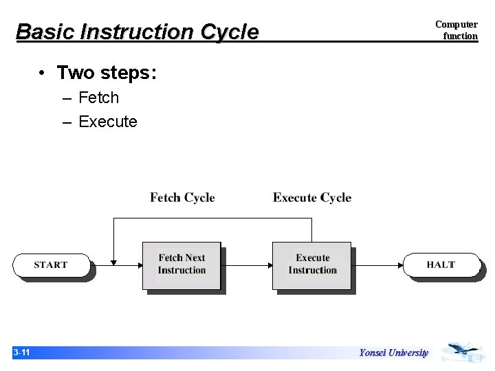 Computer function Basic Instruction Cycle • Two steps: – Fetch – Execute 3 -11 Computer function Basic Instruction Cycle • Two steps: – Fetch – Execute 3 -11